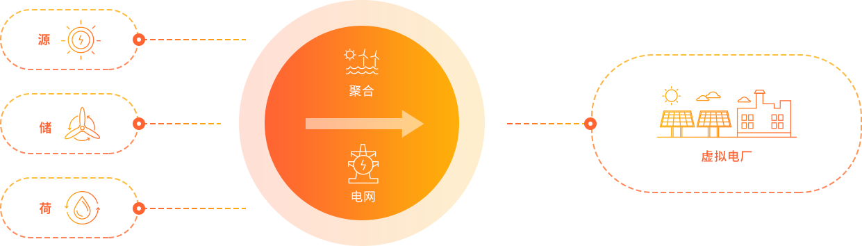 糧
